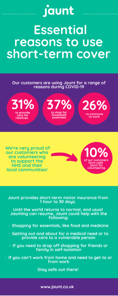 jaunt-insurance-essential-reasons-to-use-short-term-cover-infographic